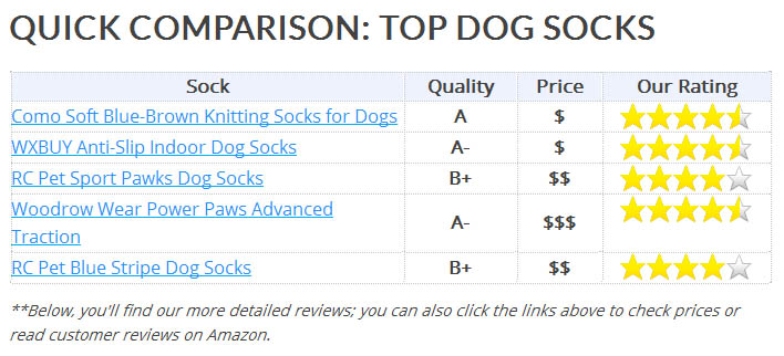 Non-Slip Dog Socks