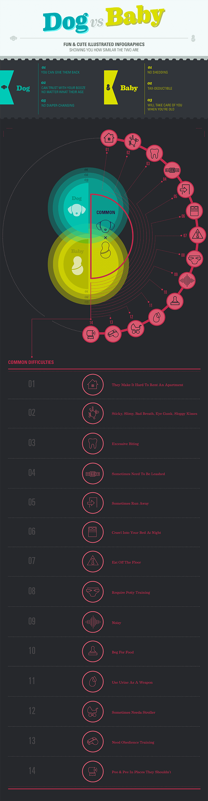 dogs & children infographics, infogram