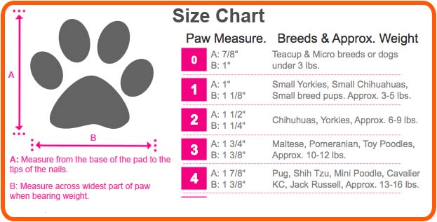 DOG SIZE, PUPPY SIZE, DOG BREEDS SIZE CHART, DOG SIZE MEASURE CALCULATOR