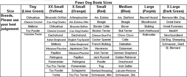 DOG SIZE, PUPPY SIZE, DOG BREEDS SIZE CHART, DOG SIZE MEASURE CALCULATOR