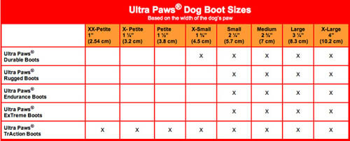 DOG SIZE, PUPPY SIZE, DOG BREEDS SIZE CHART, DOG SIZE MEASURE CALCULATOR