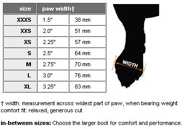 DOG SIZE, PUPPY SIZE, DOG BREEDS SIZE CHART, DOG SIZE MEASURE CALCULATOR