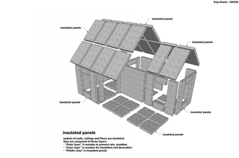 HOMEMADE DIY DOG & PUPPY HOUSES, KENNELS