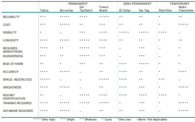 THIS INFORMATION (c) BY WWW.ICAM-COALITION.ORG - DOG TATTOO IDENTIFICATION METHODS, HOW TO DECODE DOG TATTOO, DOG TATTOO vs MICROCHIPPING