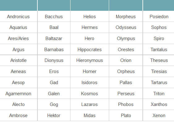 MYTHOLOGY GREEK MALE DOGS NAMES LIST