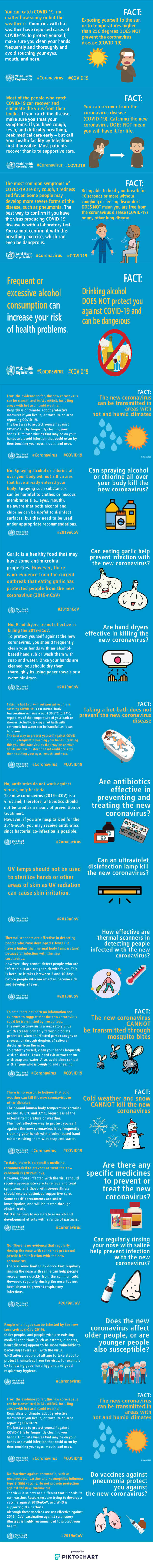 WHAT IS CORONAVIRUS \ COVID-19 \ SARS-CoV-2. HOW TO STAY HEALTHY? - by WORLD HEALTH ORGANIZATION