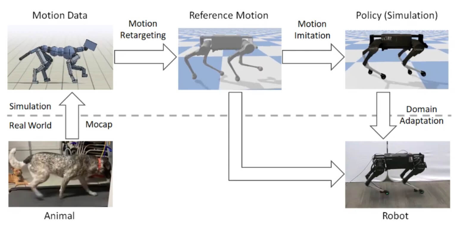 GOOGLE ARTIFICIAL INTELLIGENCE vs ROBOTIC DOGS