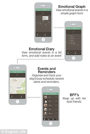 Dog and Puppy tail mood indicator - gadget