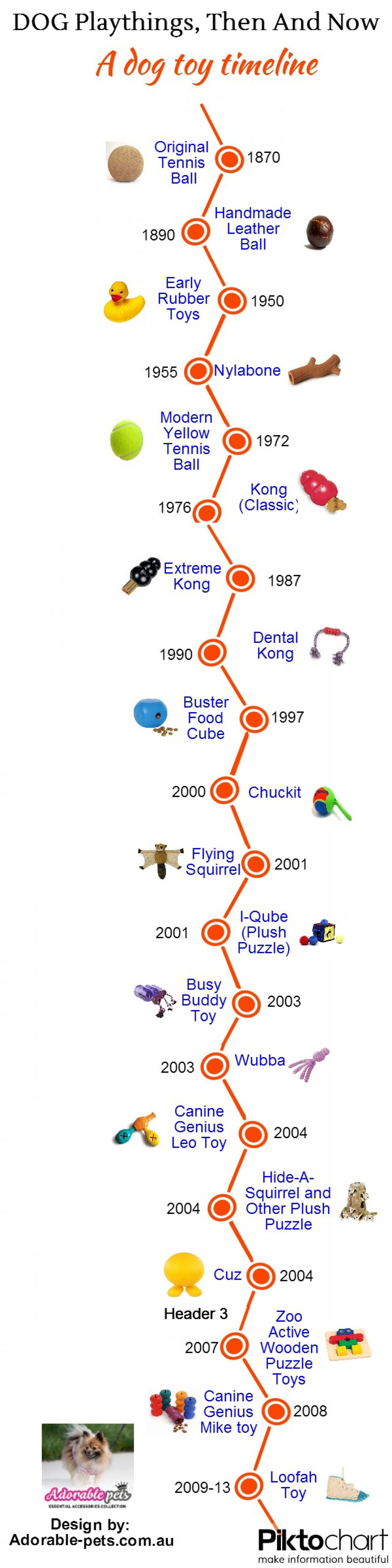 DOG TOYS TIMELINE