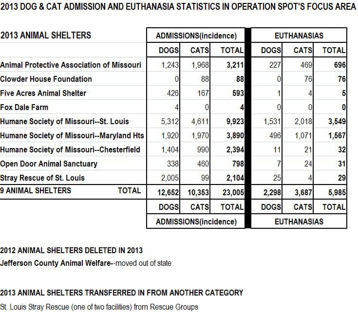 Dog Euthanasia Statistics, Dog R.I.P, How to deal with Pet Loss, Virtual Dog Memorials