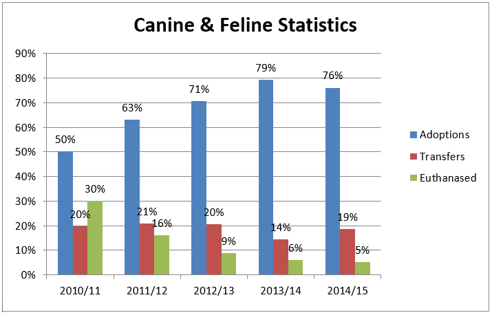 Dog Euthanasia Statistics, Dog R.I.P, How to deal with Pet Loss, Virtual Dog Memorials