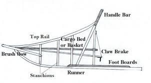 Sled Dogs Mushing Harness Measure